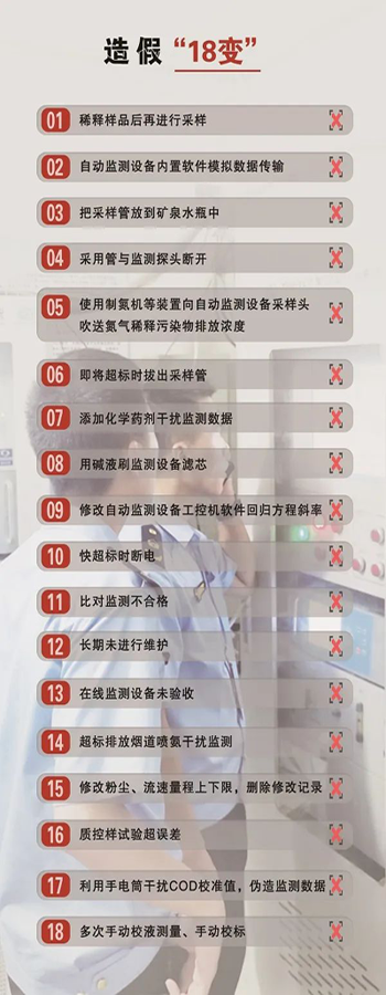 造假問題突出，手段不斷翻新